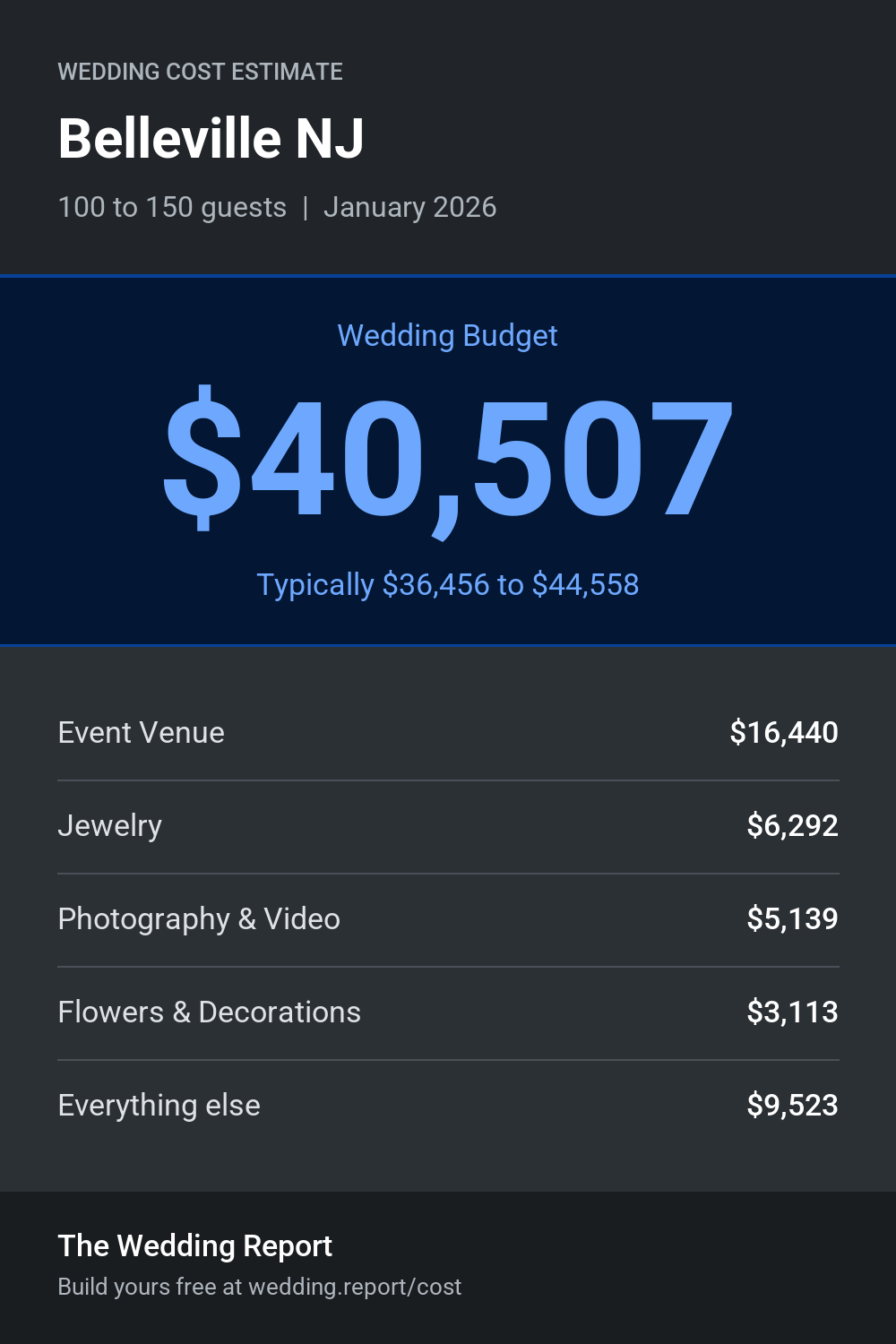 Wedding cost estimate for Belleville NJ