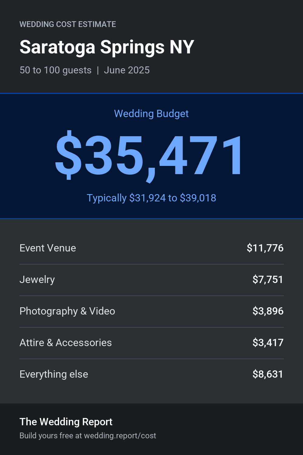 Wedding cost estimate for Saratoga Springs NY
