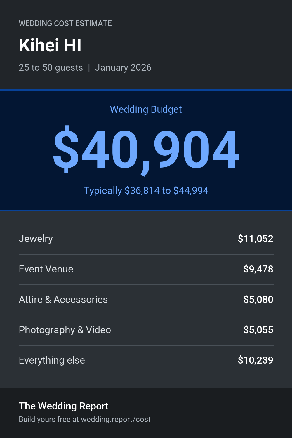 Wedding cost estimate for Kihei HI