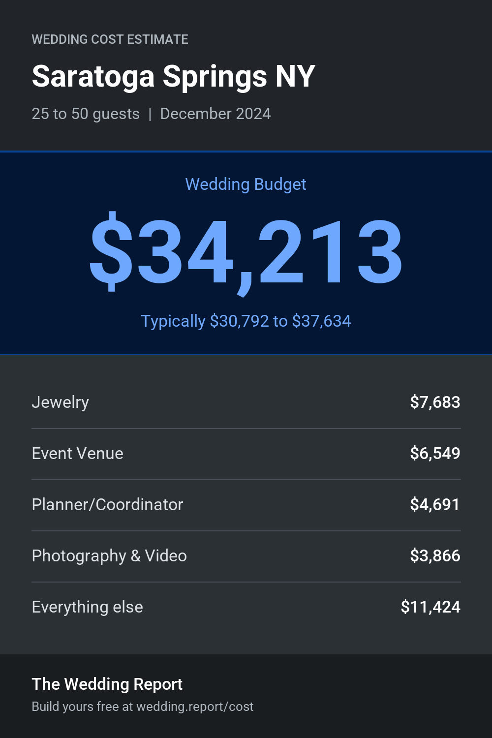 Wedding cost estimate for Saratoga Springs NY