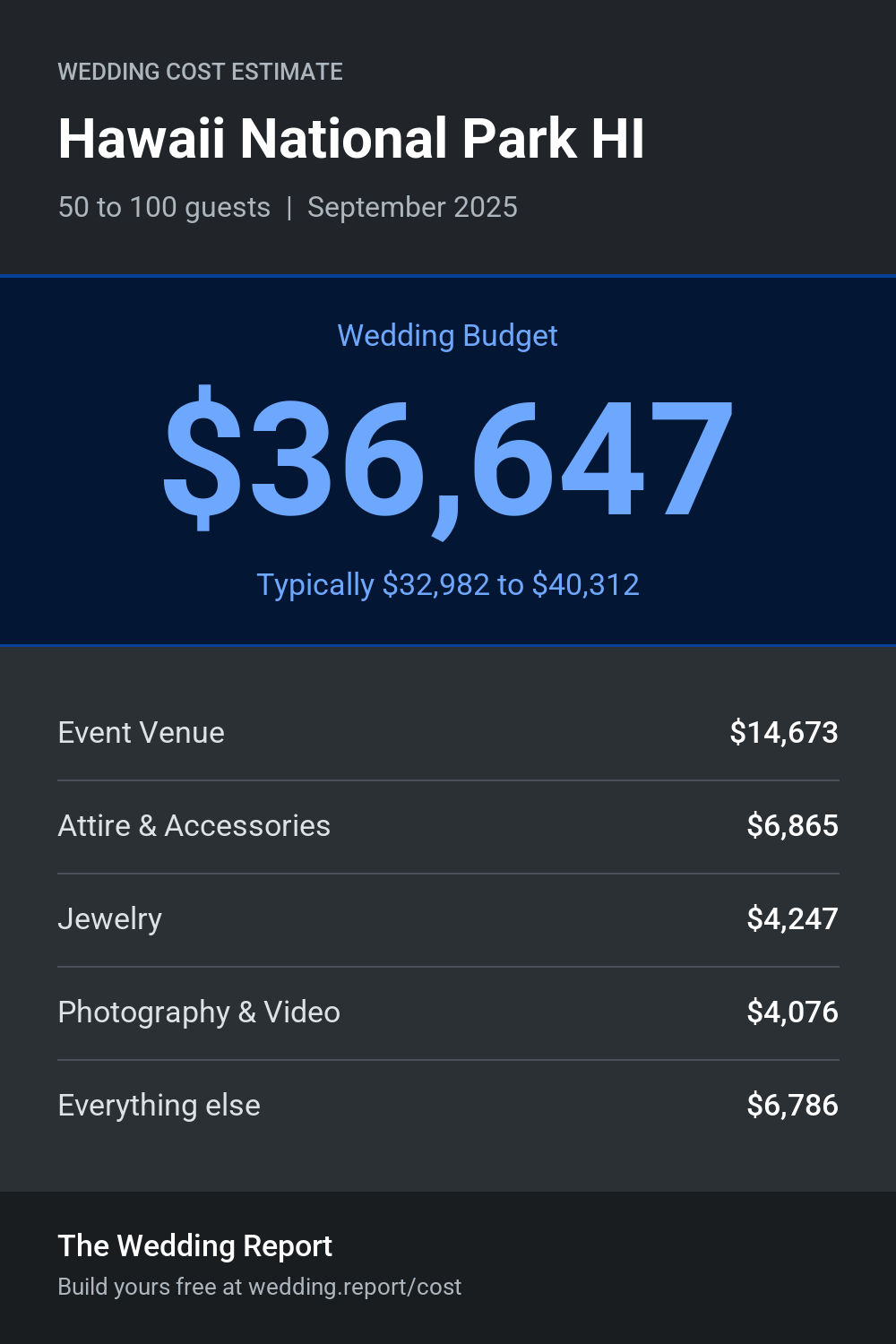 Wedding cost estimate for Hawaii National Park HI