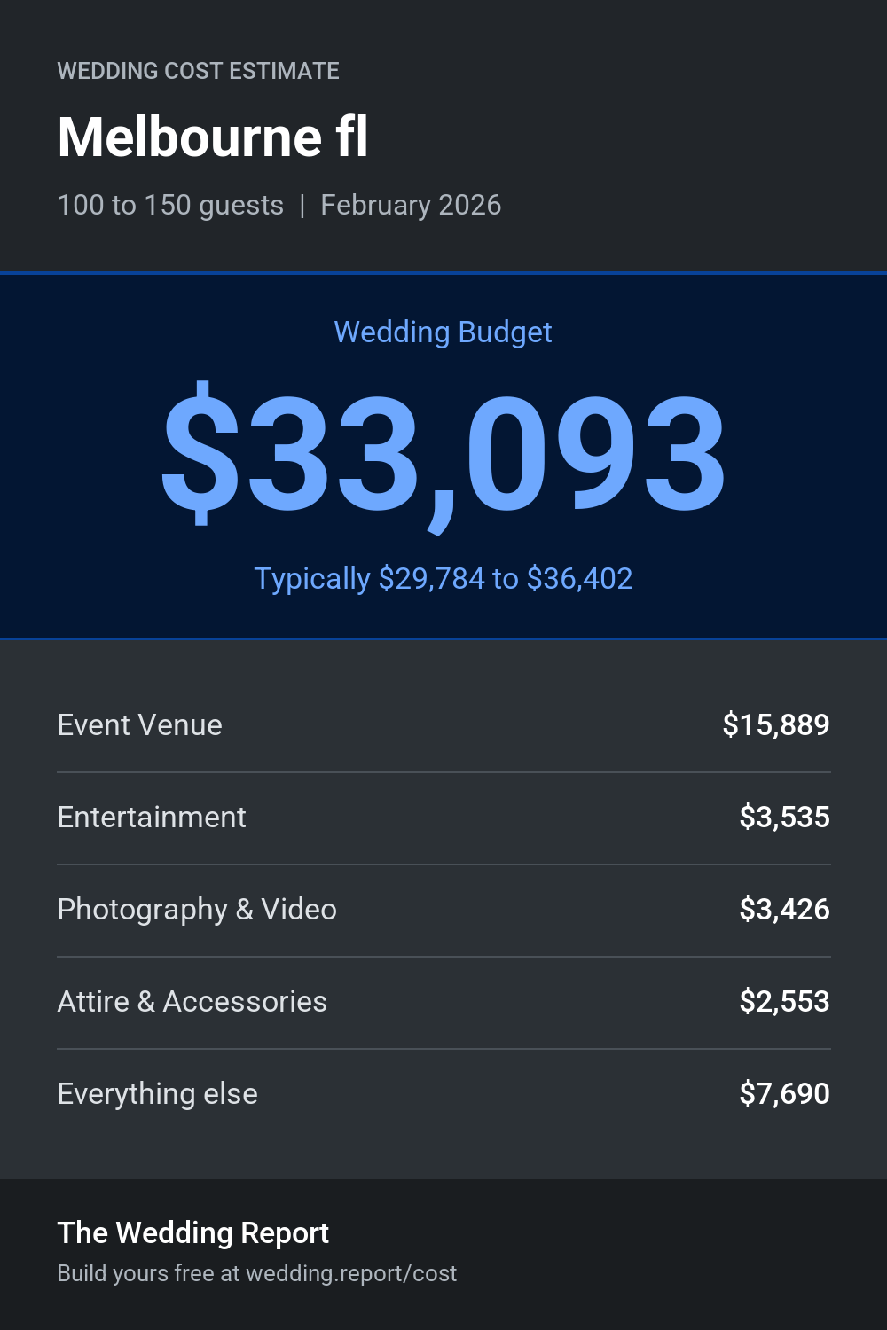 Wedding cost estimate for Melbourne fl