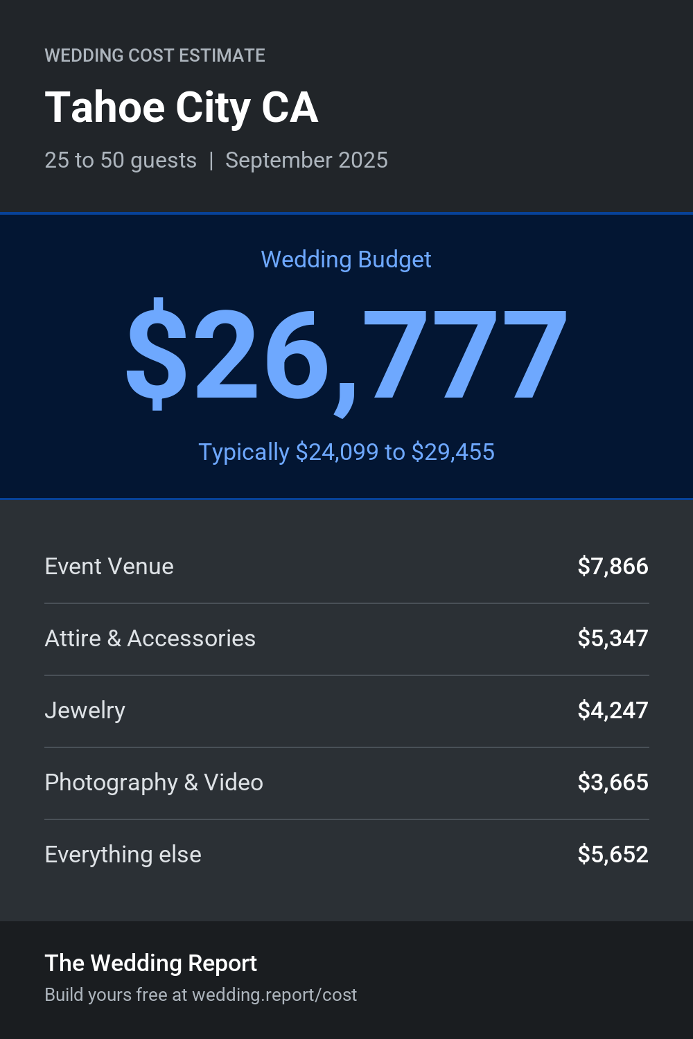 Wedding cost estimate for Tahoe City CA