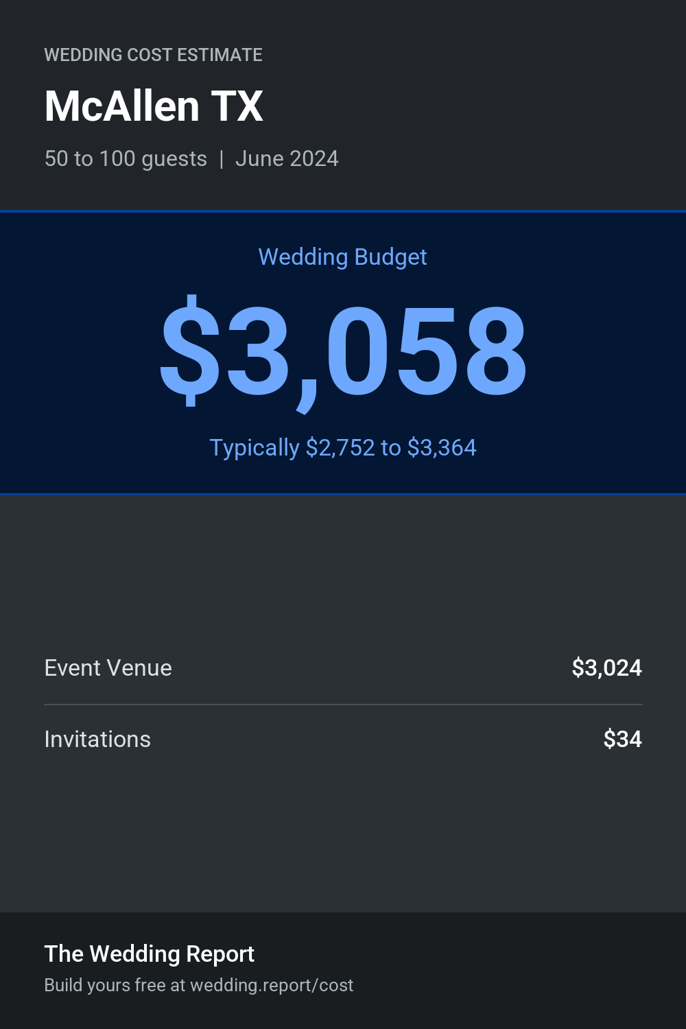 Wedding cost estimate for McAllen TX
