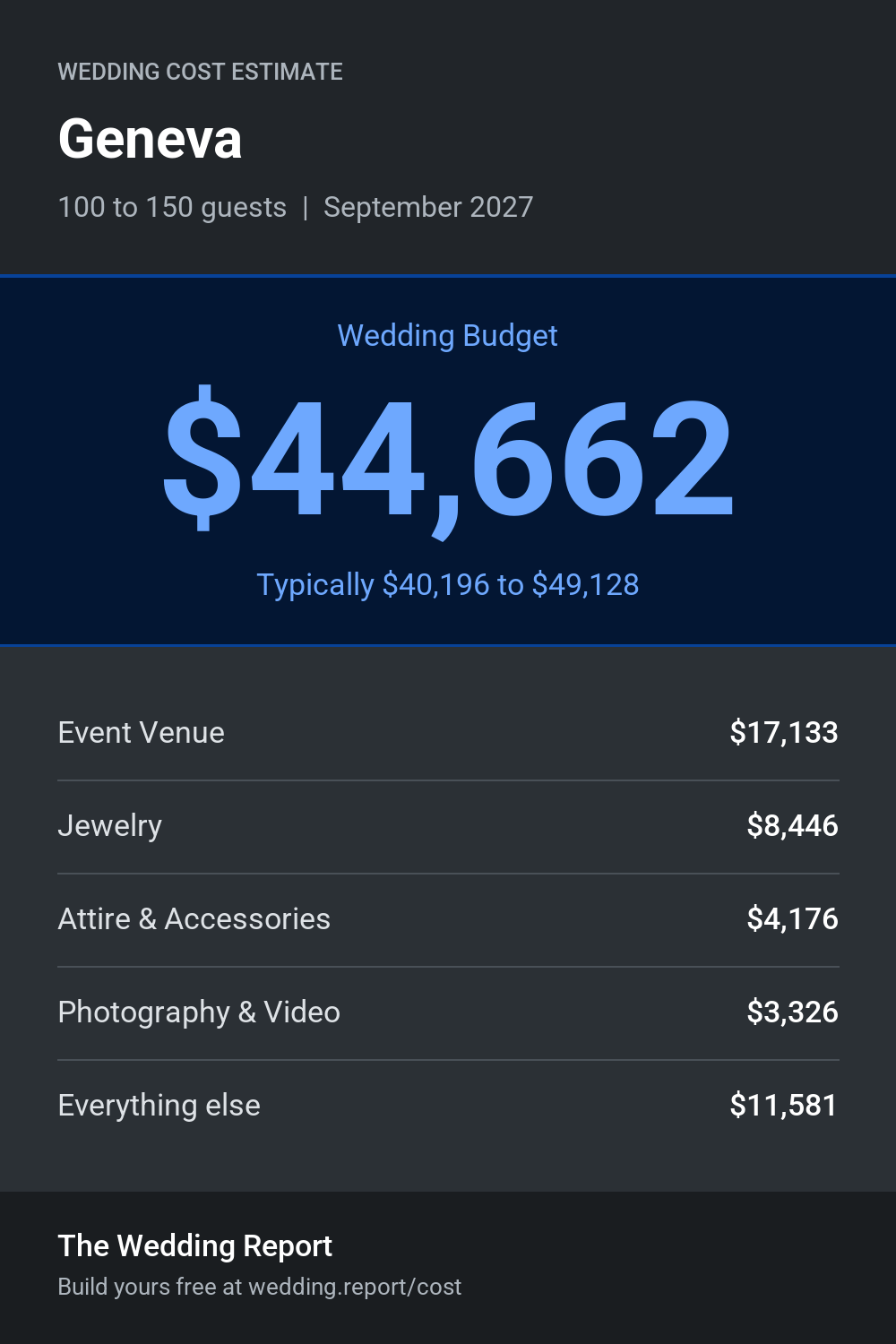 Wedding cost estimate for Geneva