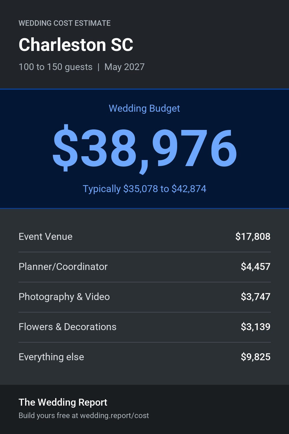 Wedding cost estimate for Charleston SC