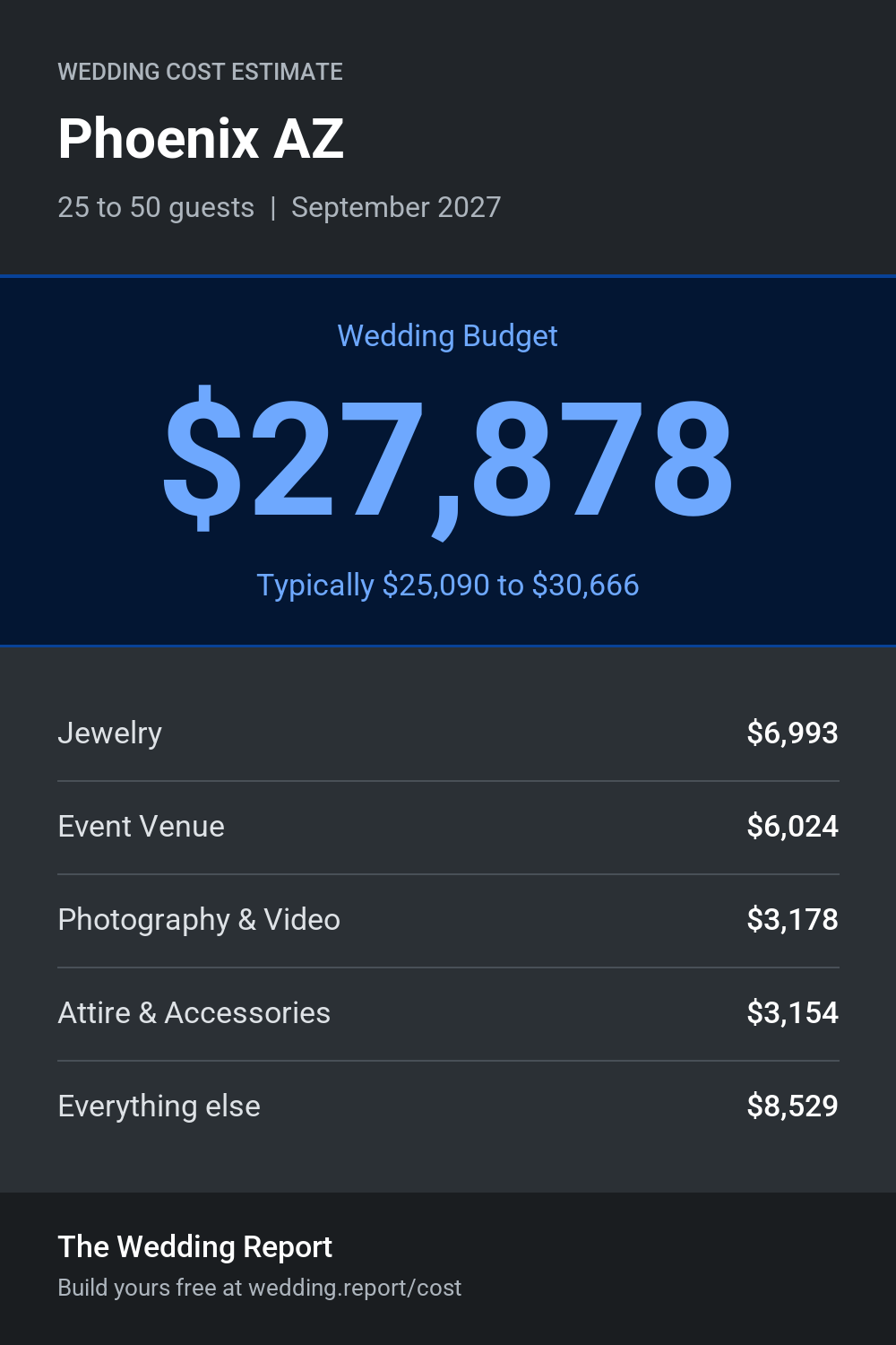 Wedding cost estimate for Phoenix AZ