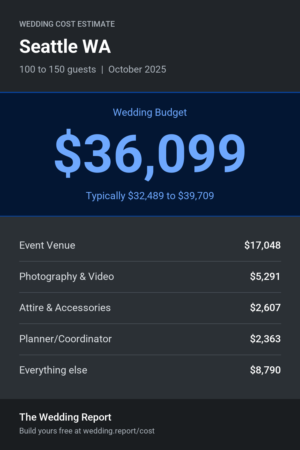 Wedding cost estimate for Seattle WA