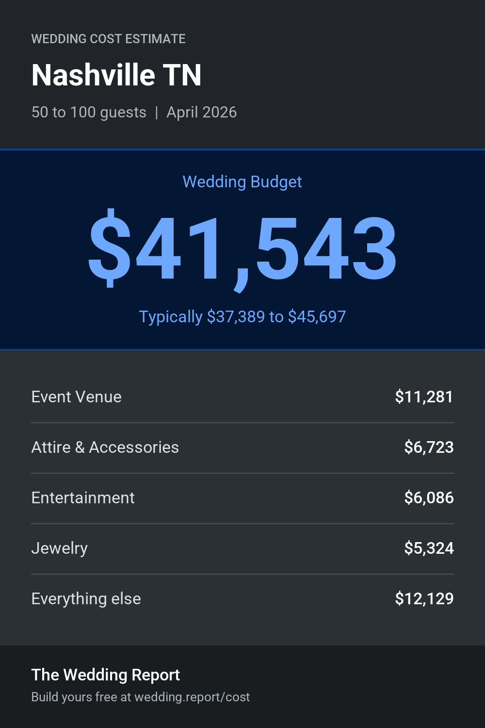 Wedding cost estimate for Nashville TN
