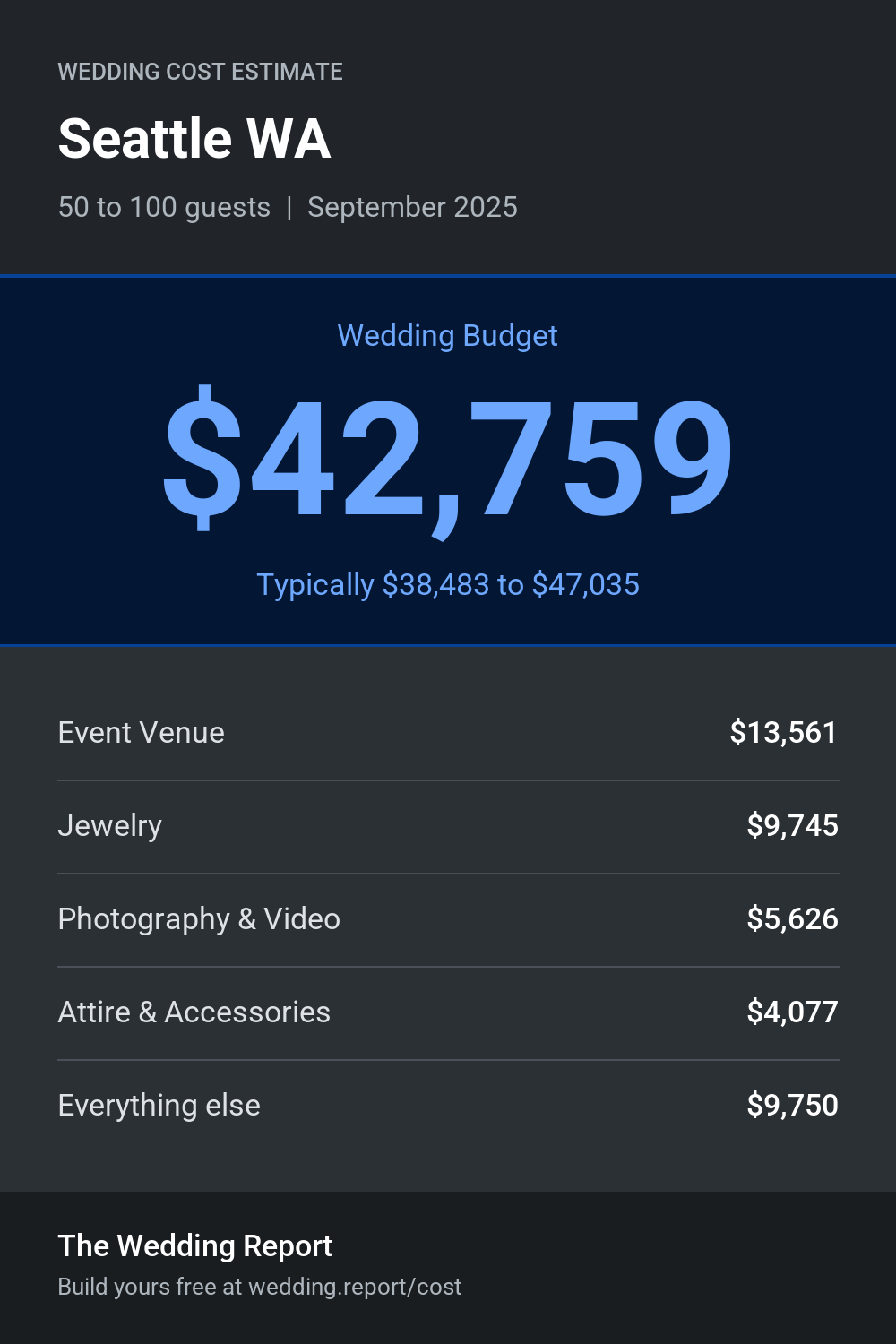 Wedding cost estimate for Seattle WA
