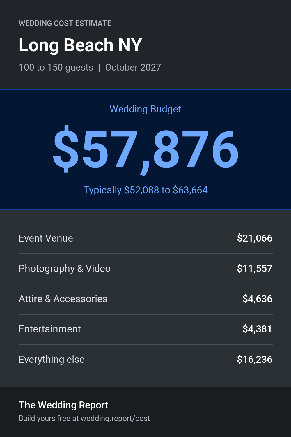 Wedding cost estimate for Long Beach NY