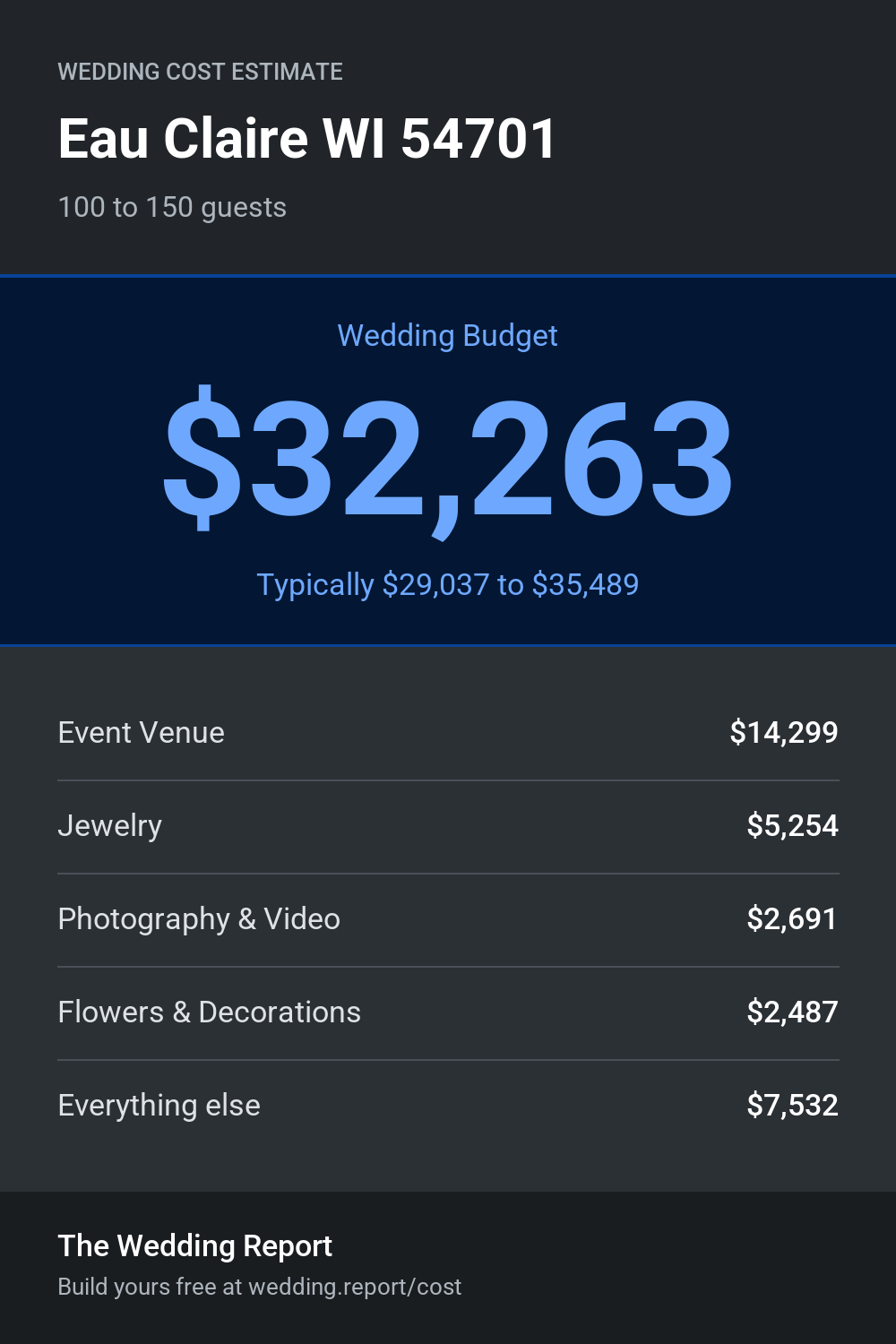 Wedding cost estimate