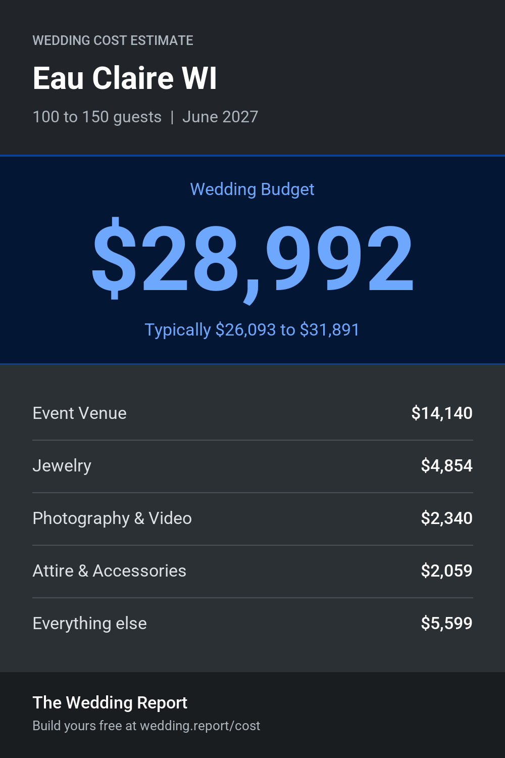 Wedding cost estimate for Eau Claire WI