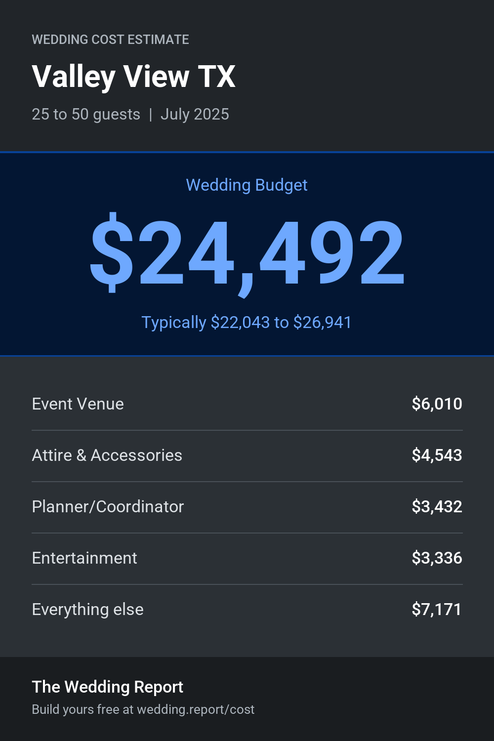 Wedding cost estimate for Valley View TX
