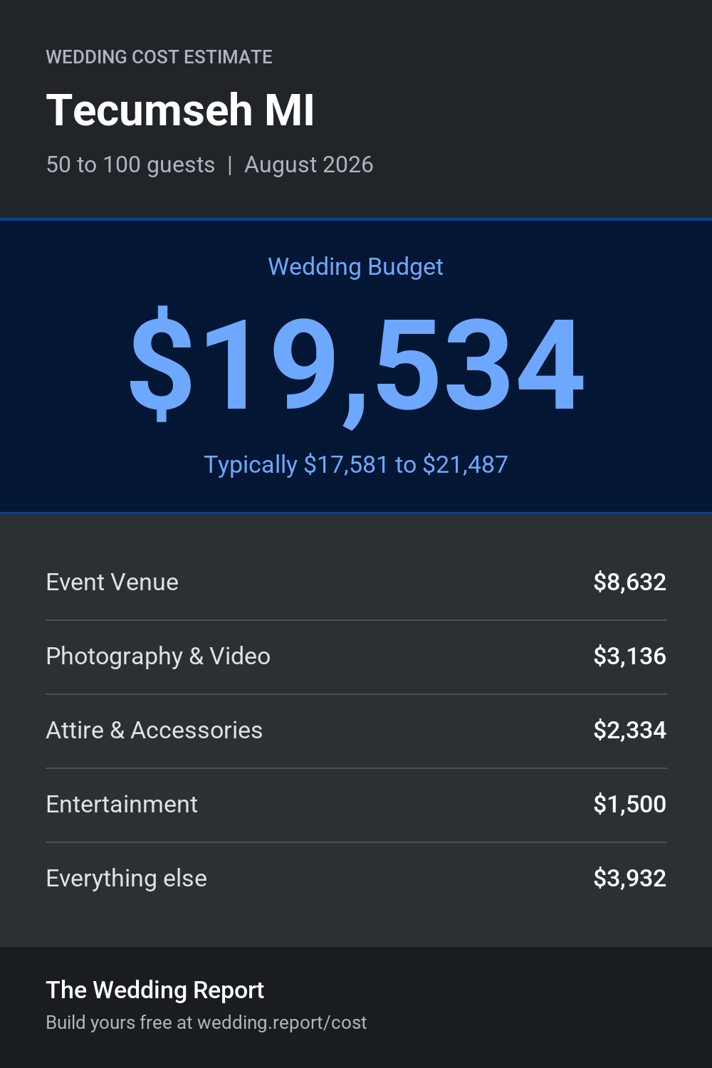 Wedding cost estimate for Tecumseh MI