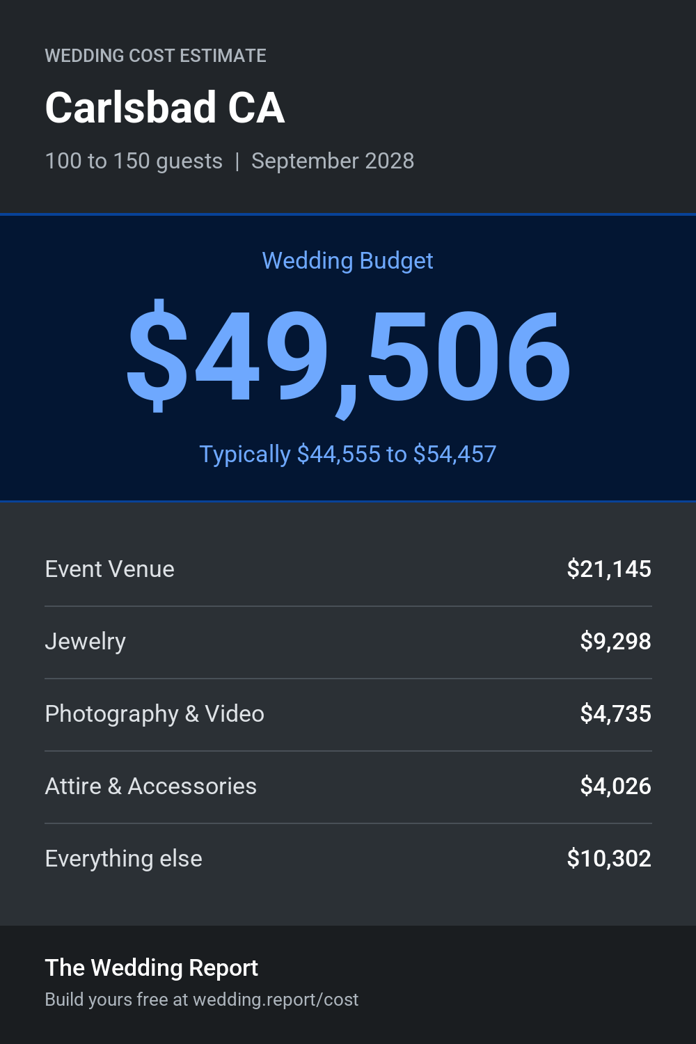 Wedding cost estimate for Carlsbad CA
