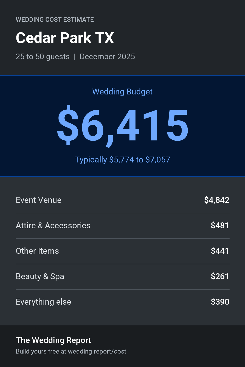 Wedding cost estimate for Cedar Park TX