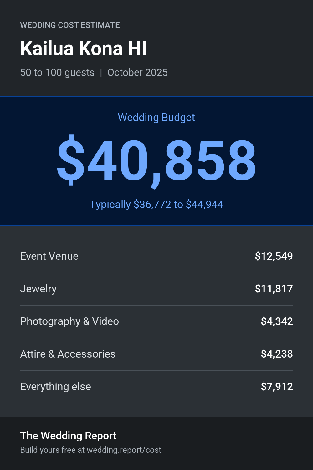 Wedding cost estimate for Kailua Kona HI