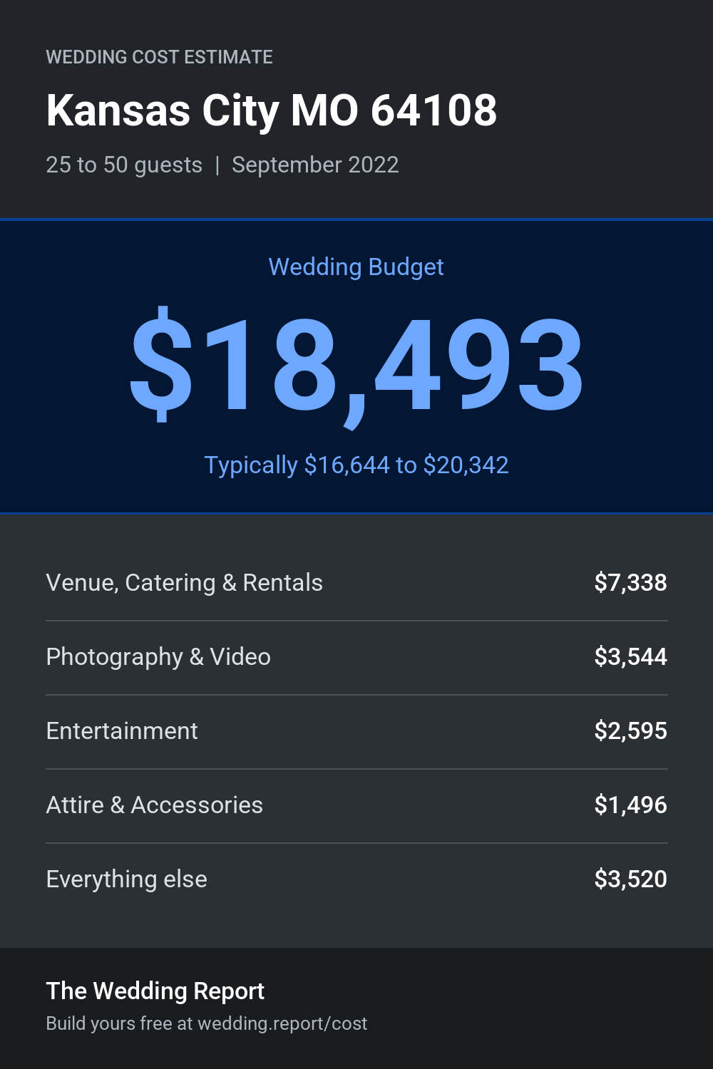 Wedding cost estimate