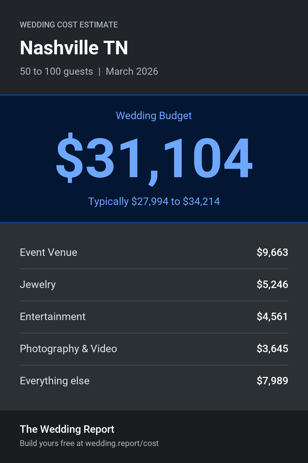 Wedding cost estimate for Nashville TN
