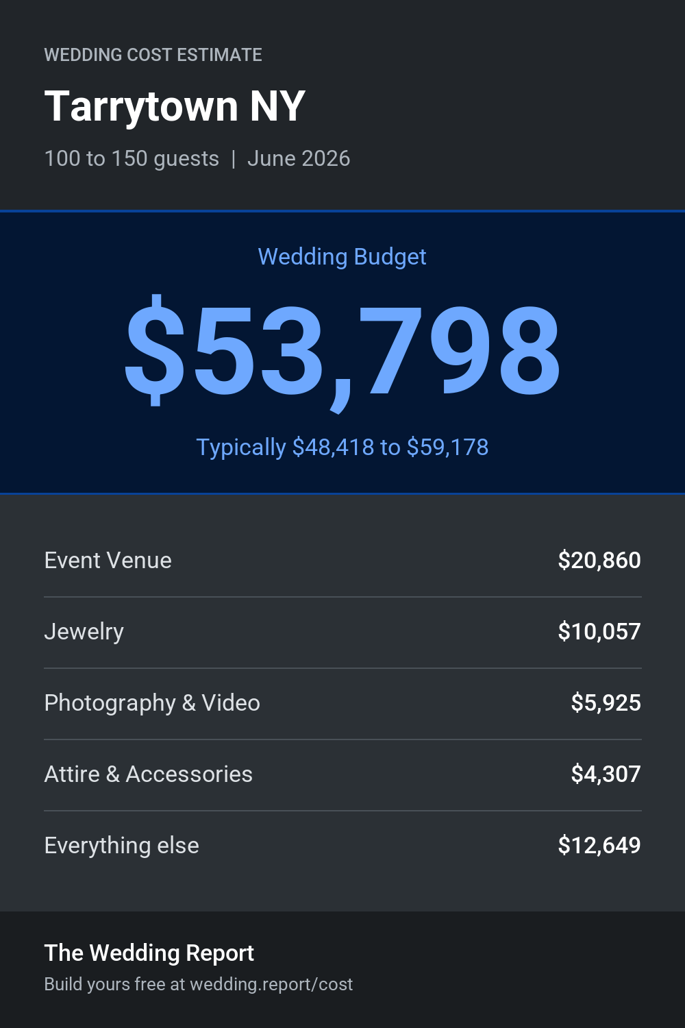 Wedding cost estimate for Tarrytown NY