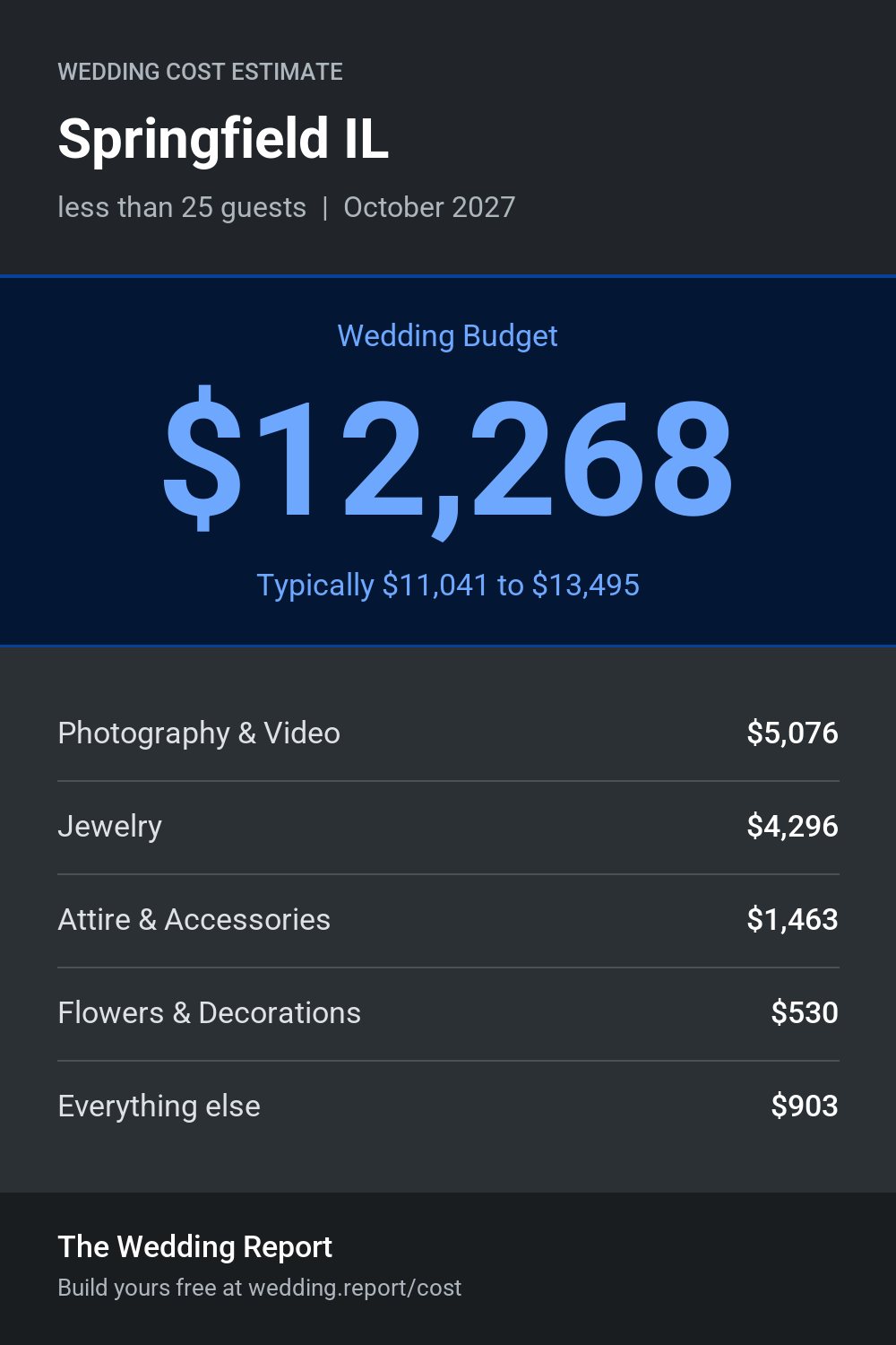 Wedding cost estimate for Springfield IL
