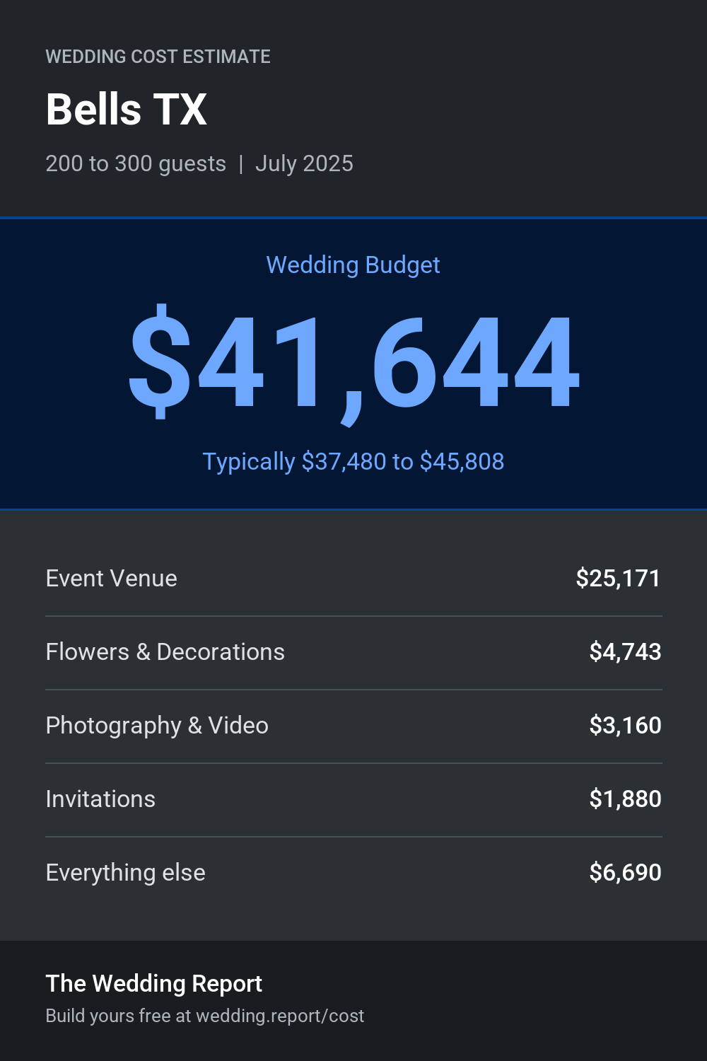 Wedding cost estimate for Bells TX
