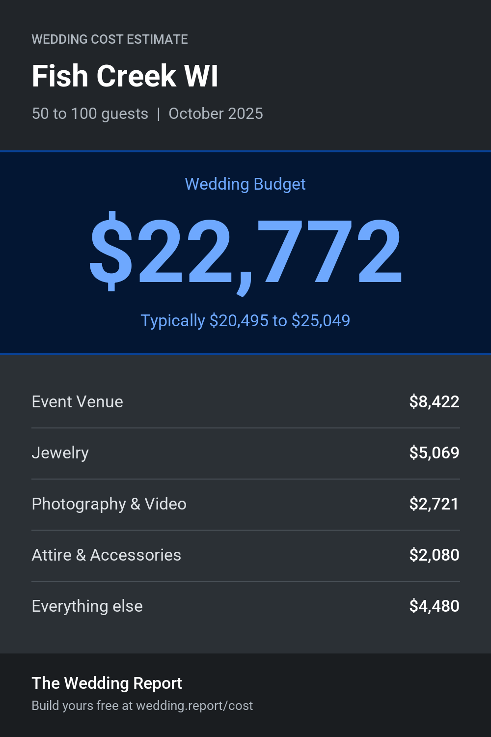Wedding cost estimate for Fish Creek WI