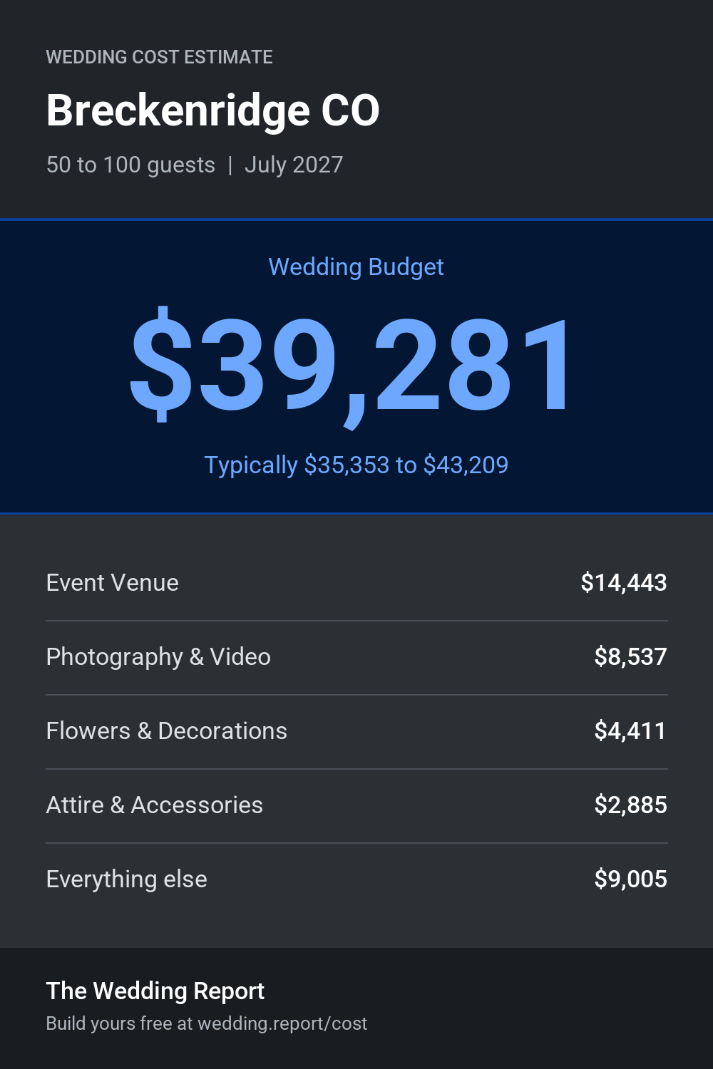 Wedding cost estimate for Breckenridge CO