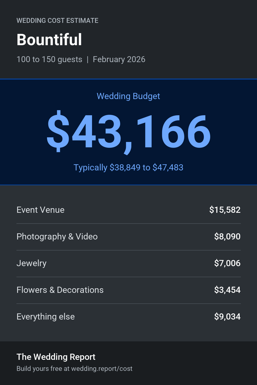 Wedding cost estimate for Bountiful 
