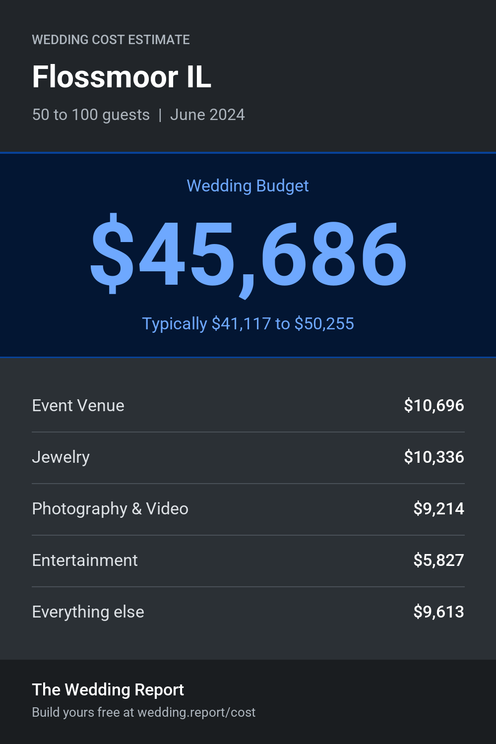Wedding cost estimate for Flossmoor IL