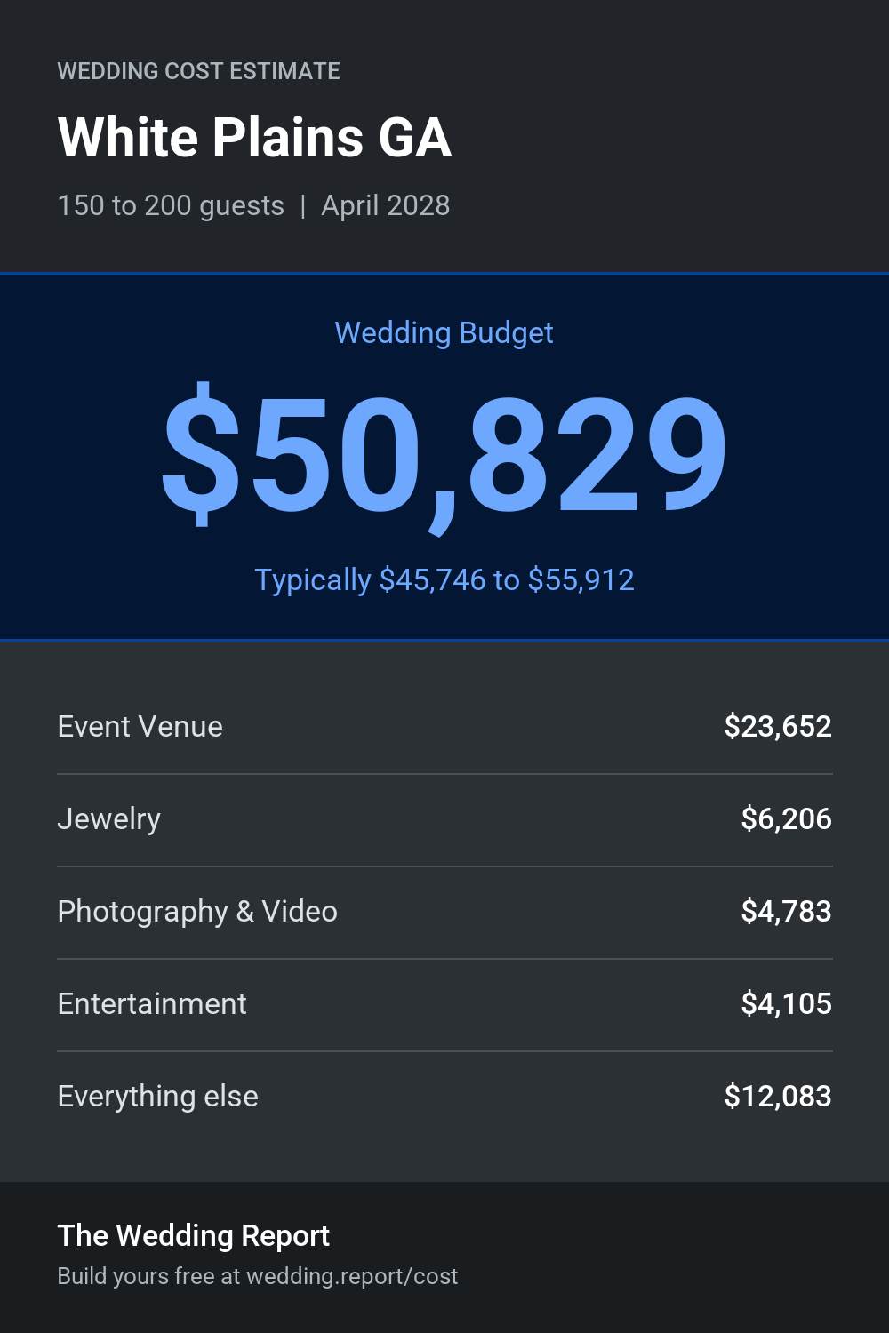 Wedding cost estimate for White Plains GA