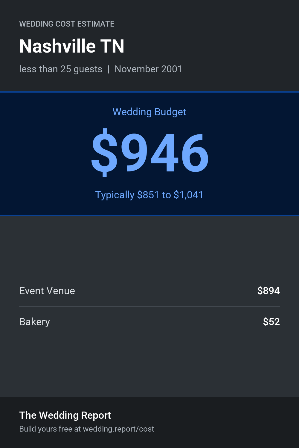 Wedding cost estimate for Nashville TN