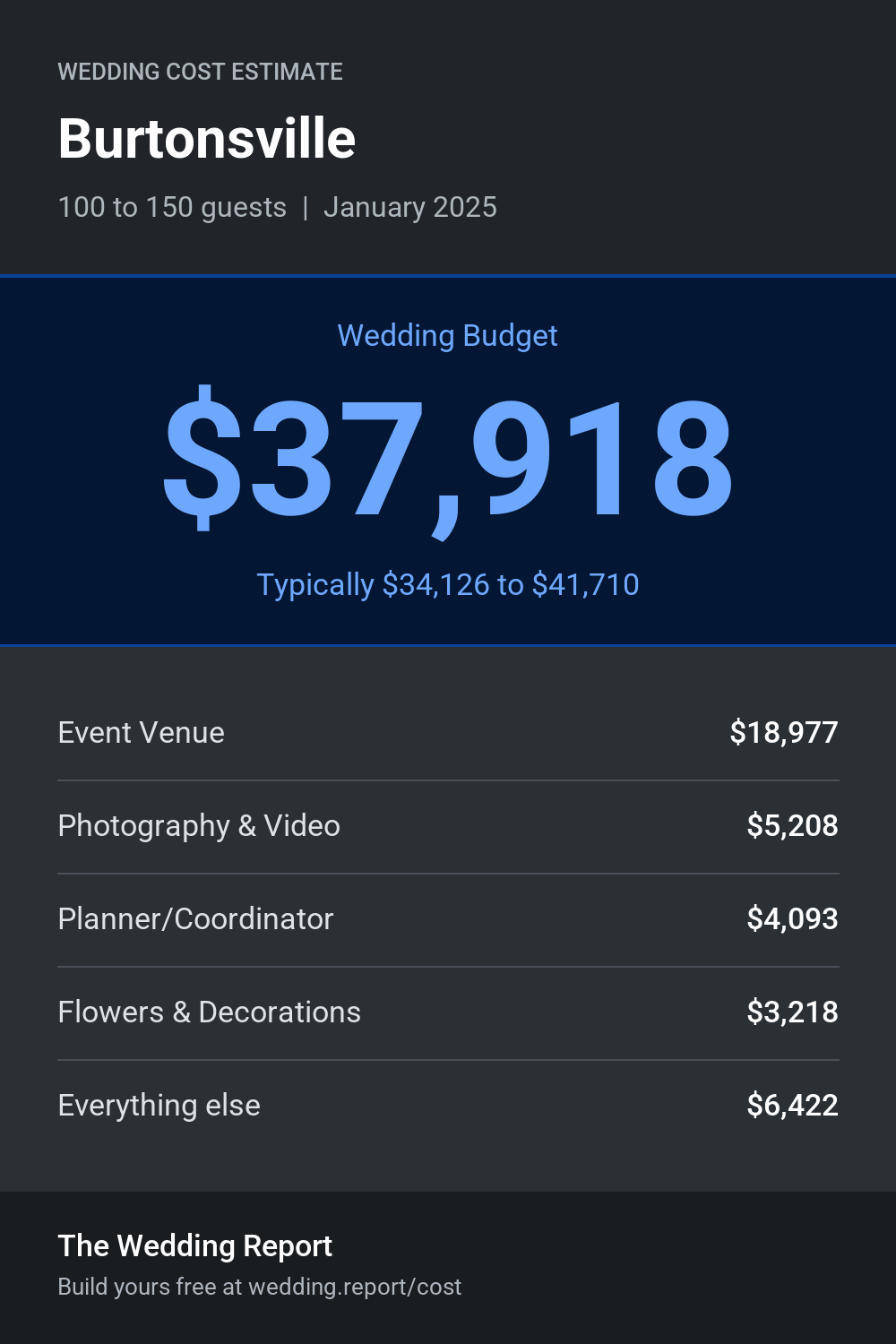 Wedding cost estimate for Burtonsville 