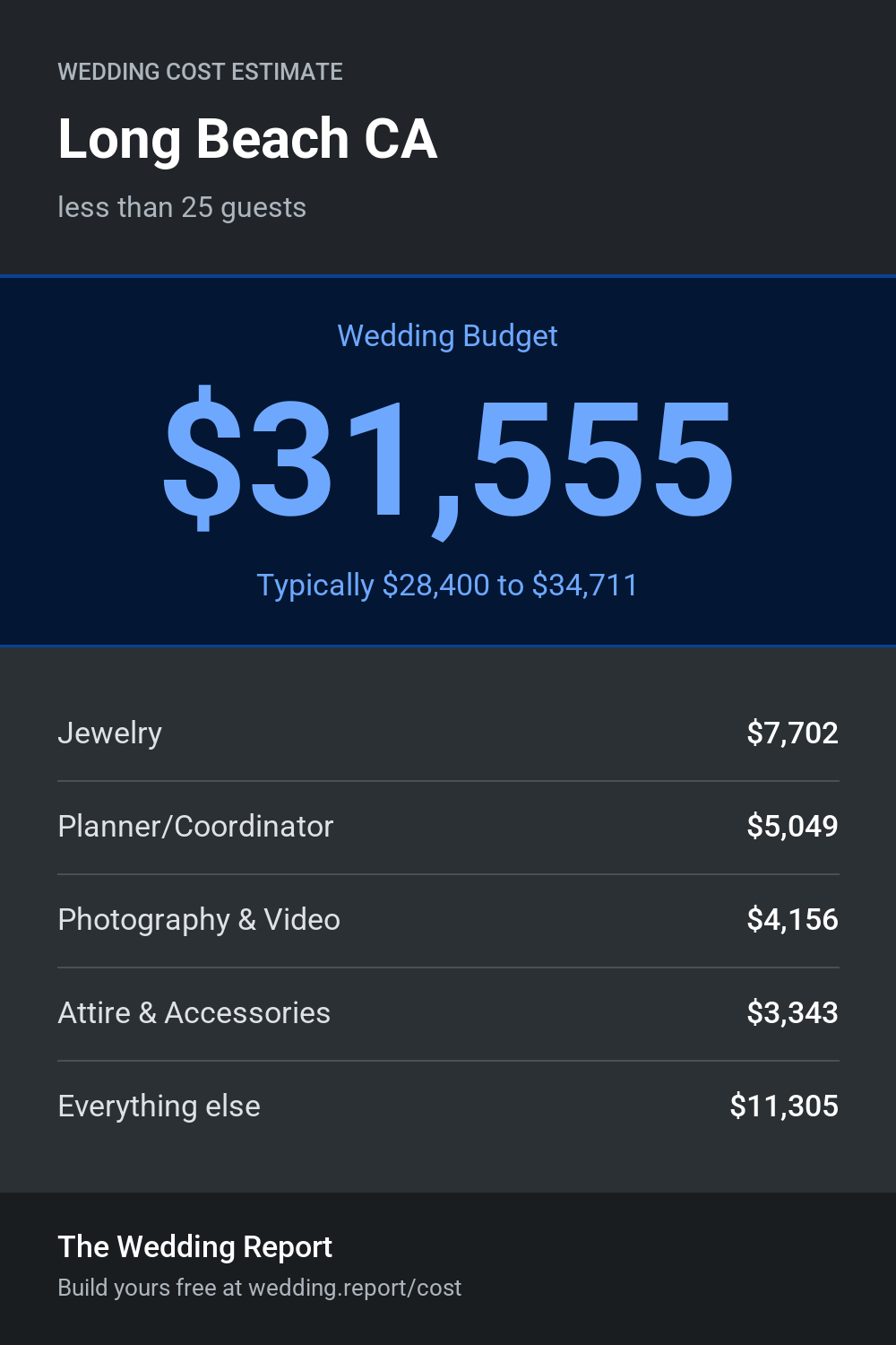 Wedding cost estimate for Long Beach CA