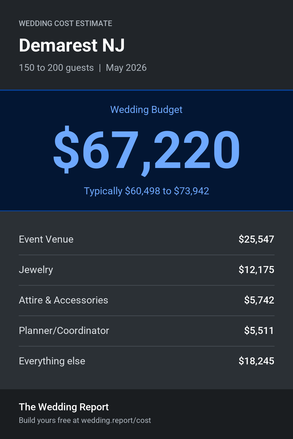 Wedding cost estimate for Demarest NJ