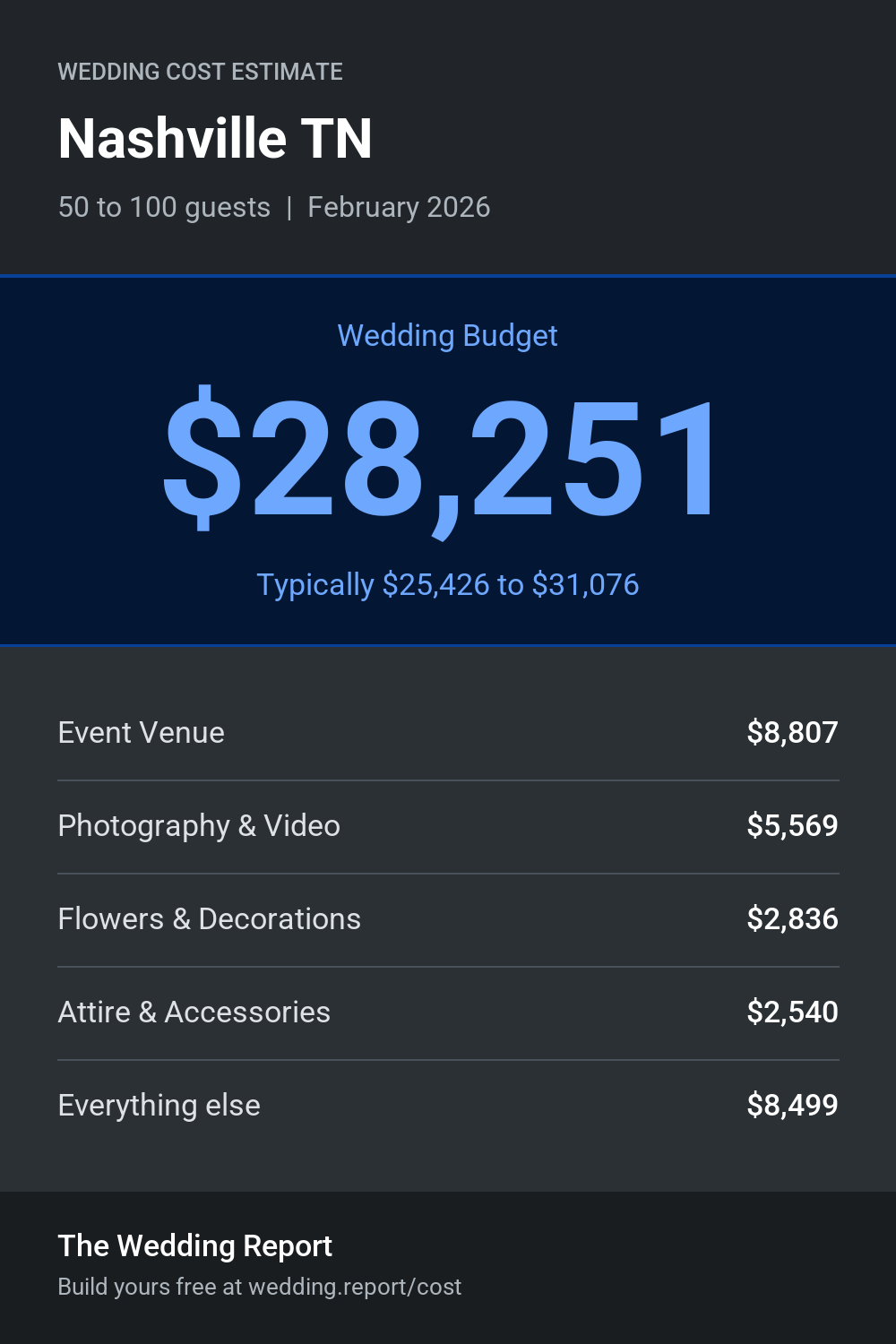 Wedding cost estimate for Nashville TN