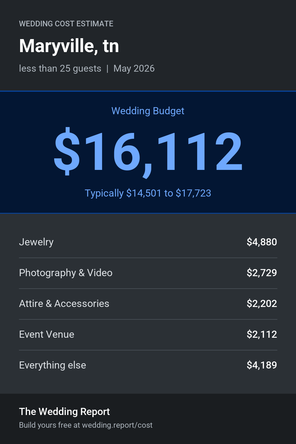 Wedding cost estimate for Maryville, tn