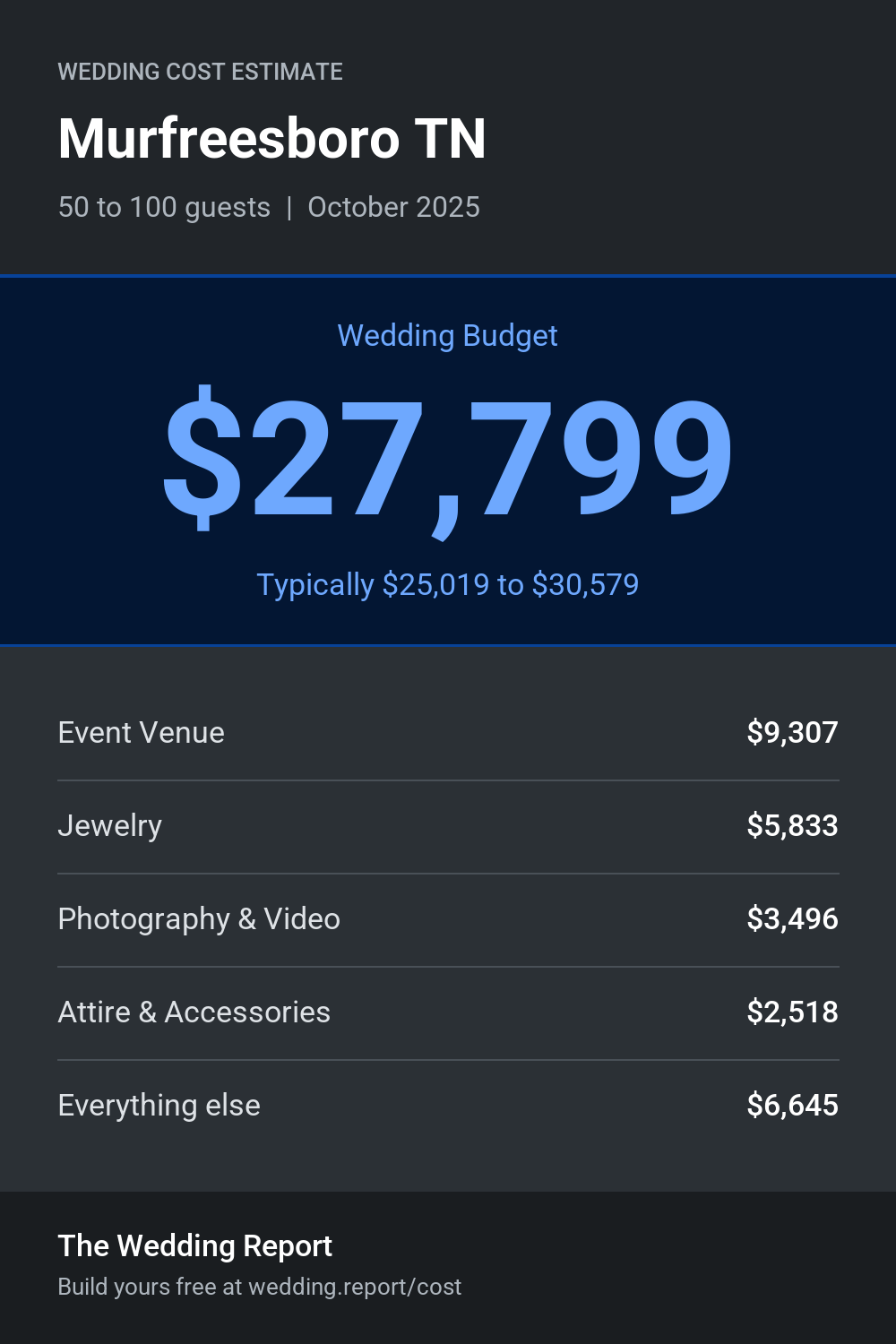 Wedding cost estimate for Murfreesboro TN