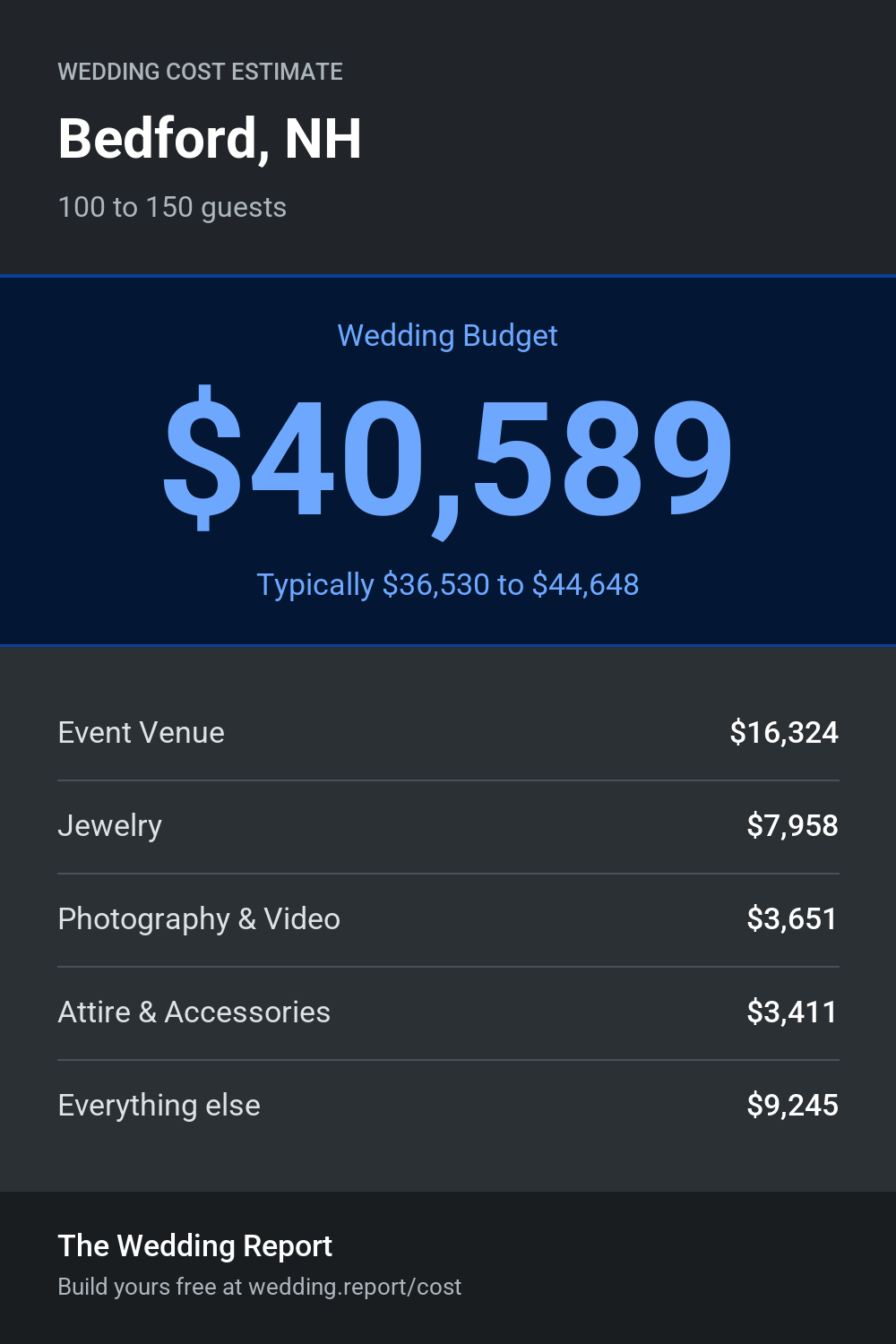 Wedding cost estimate for Bedford, NH