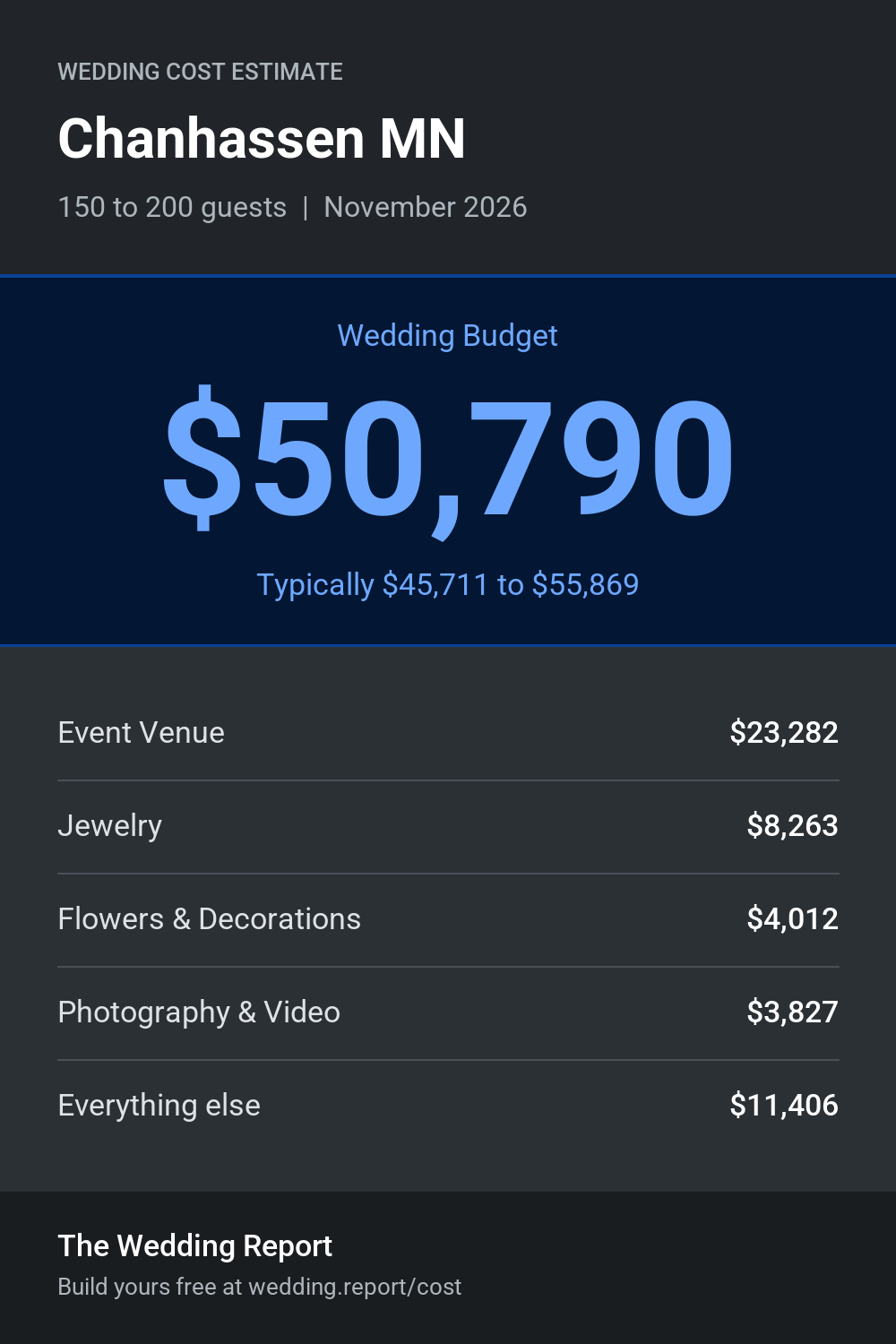 Wedding cost estimate for Chanhassen MN