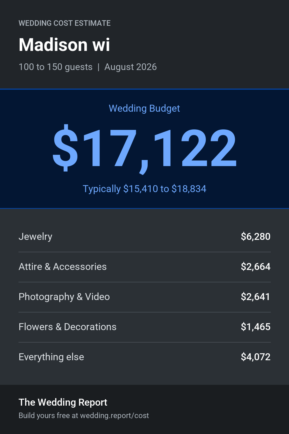 Wedding cost estimate for Madison wi