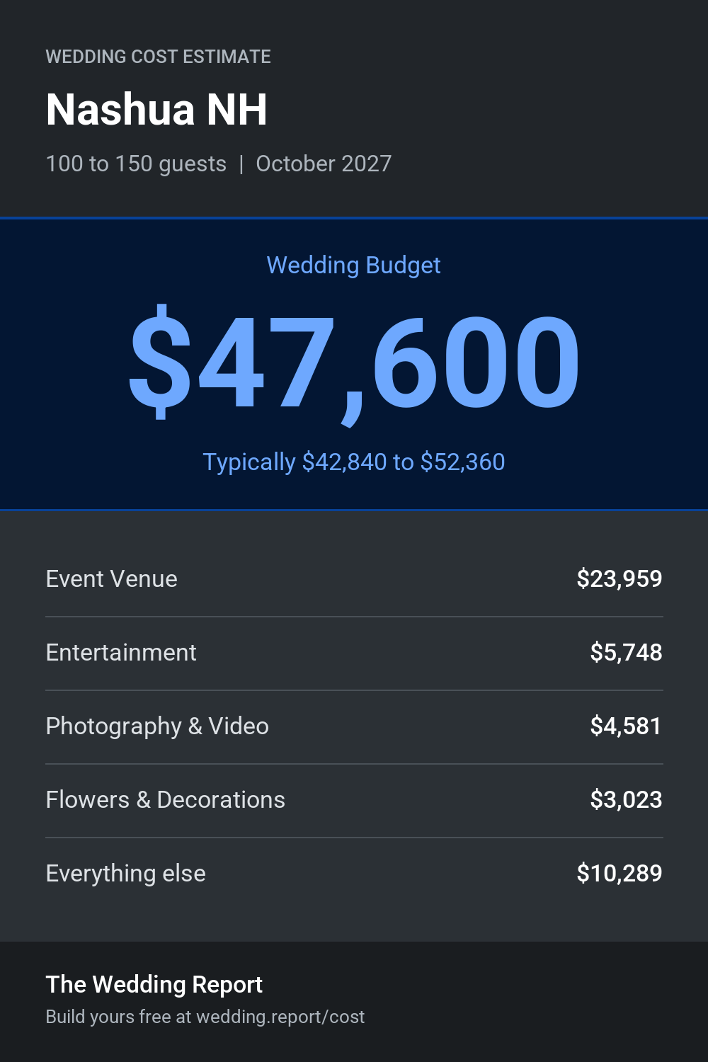 Wedding cost estimate for Nashua NH