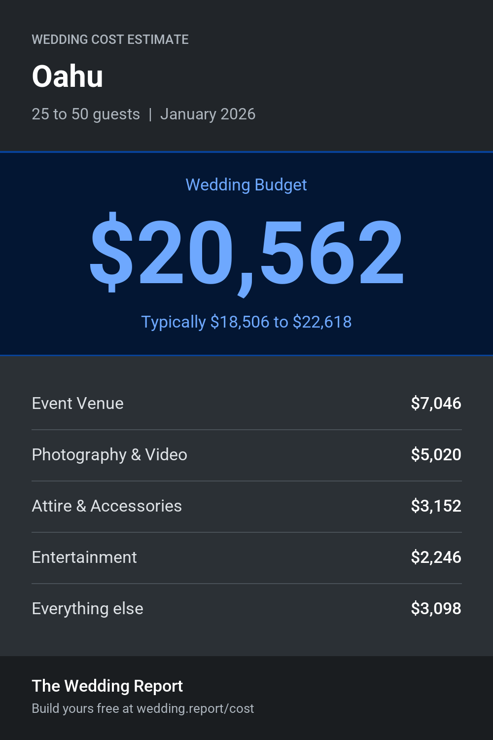 Wedding cost estimate for Oahu