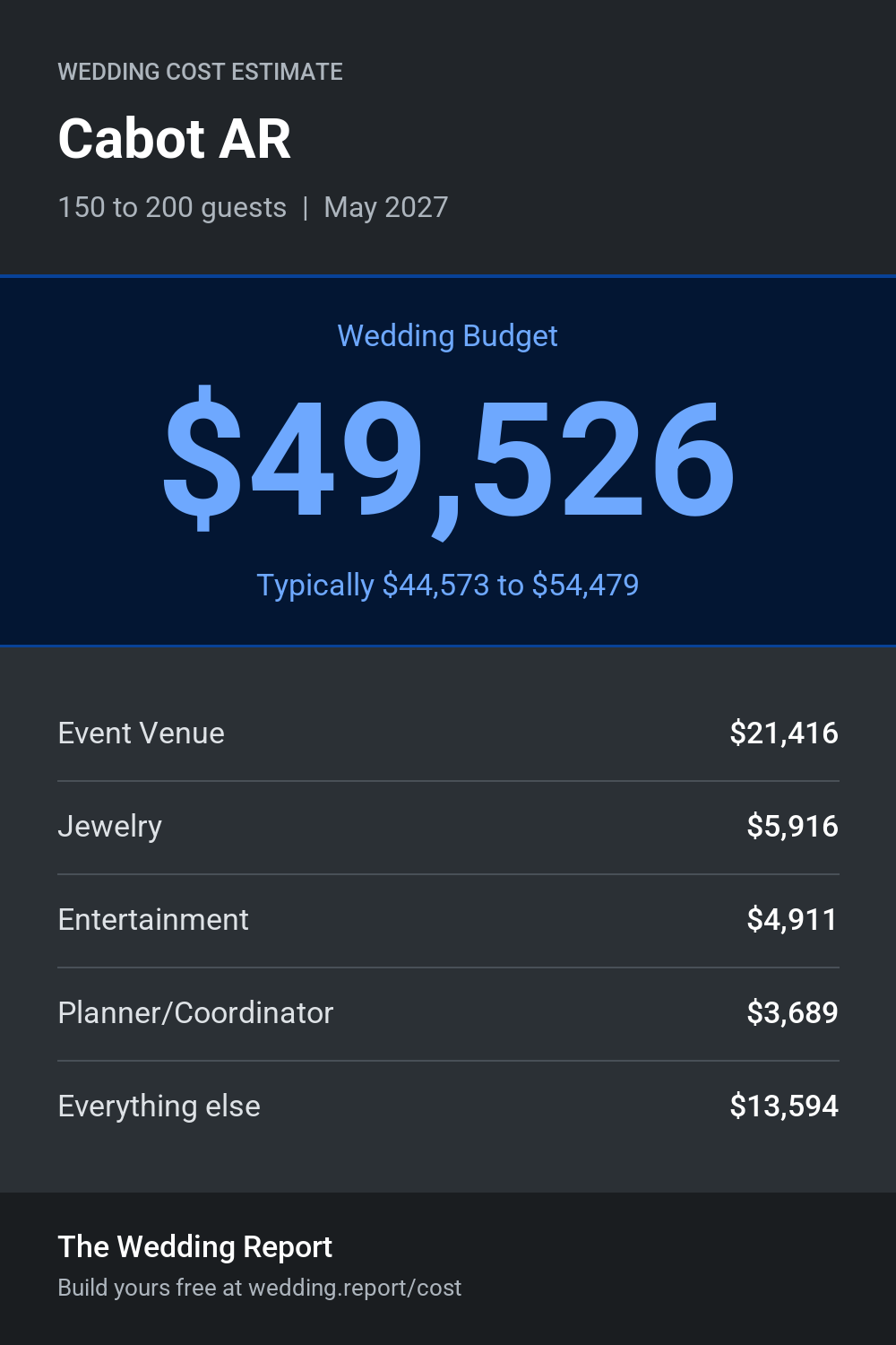 Wedding cost estimate for Cabot AR