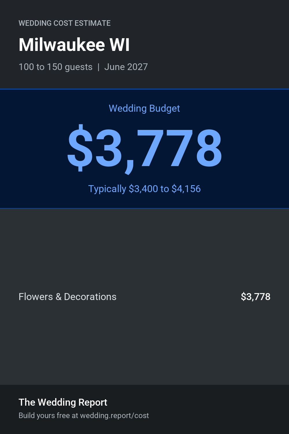 Wedding cost estimate for Milwaukee WI