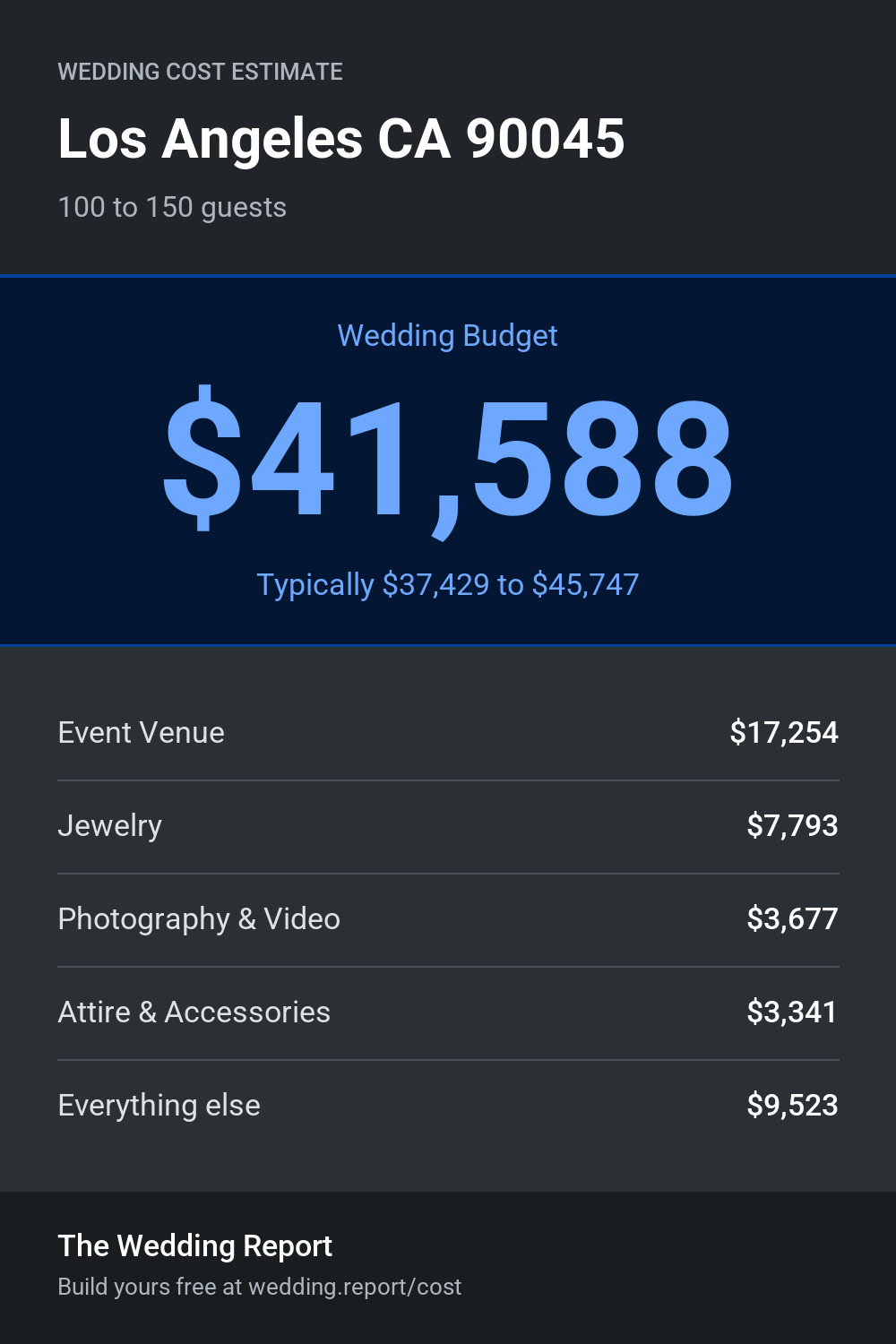 Wedding cost estimate