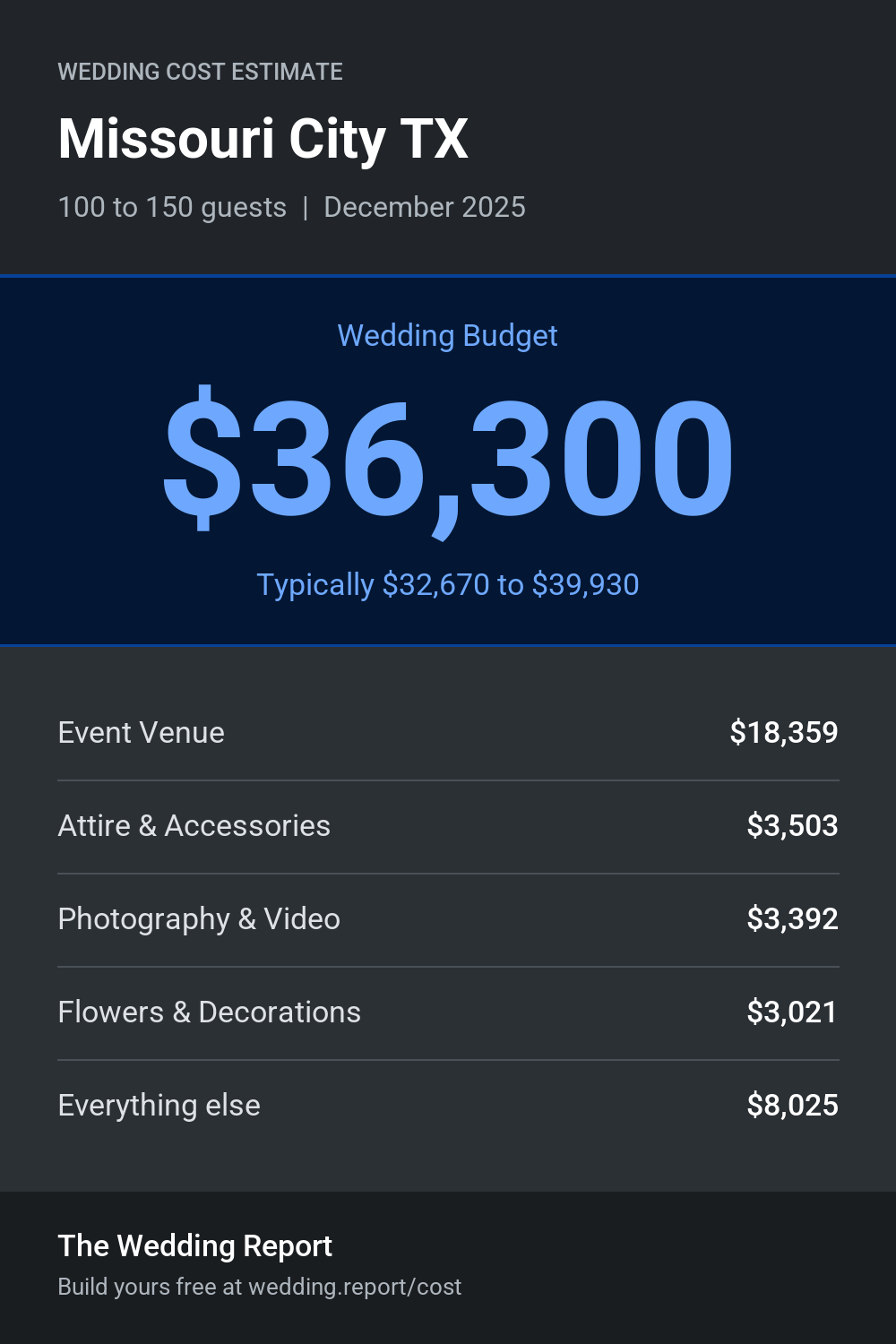 Wedding cost estimate for Missouri City TX