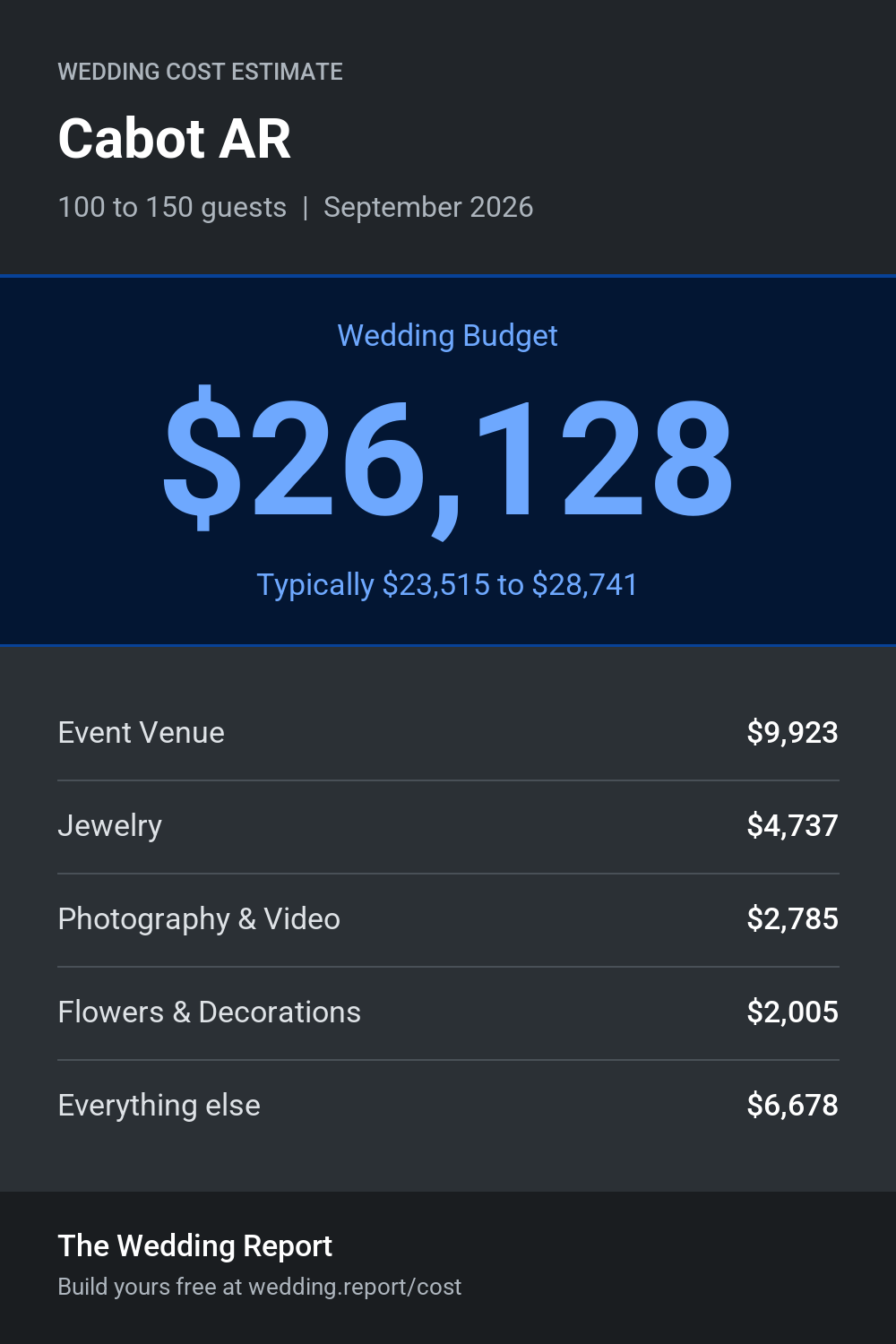Wedding cost estimate for Cabot AR