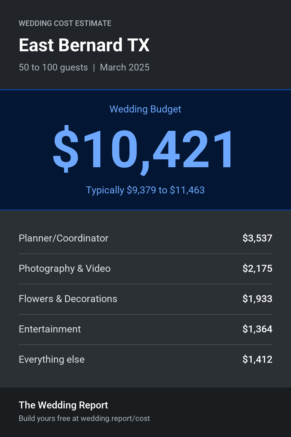 Wedding cost estimate for East Bernard TX